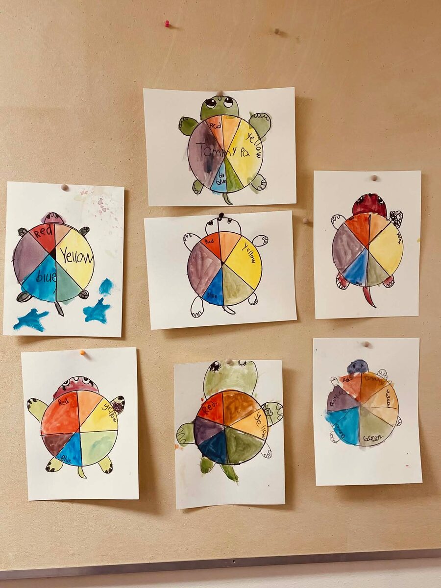 Student watercolor color wheel artwork displayed on wall